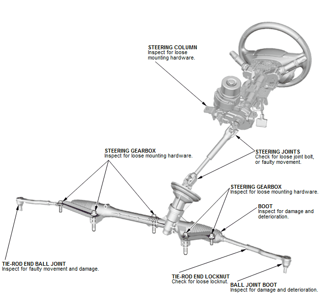 Steering System - Testing & Troubleshooting